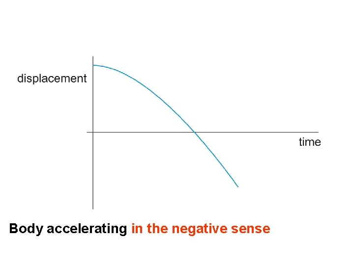 Body accelerating in the negative sense 