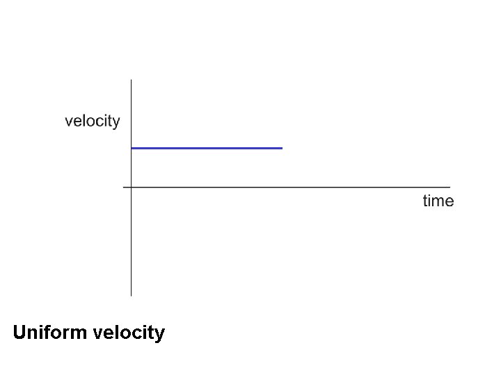 Uniform velocity 