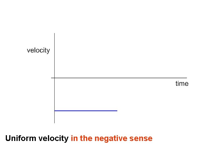 Uniform velocity in the negative sense 