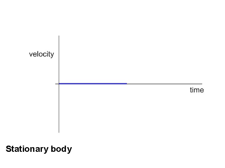 Stationary body 