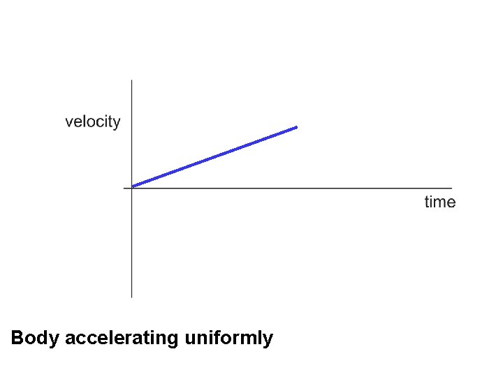 Body accelerating uniformly 