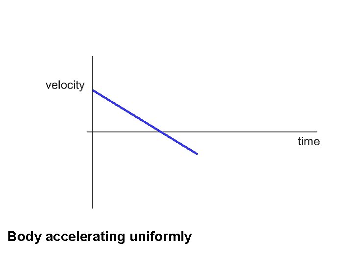 Body accelerating uniformly 