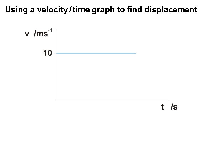 Using a velocity / time graph to find displacement 