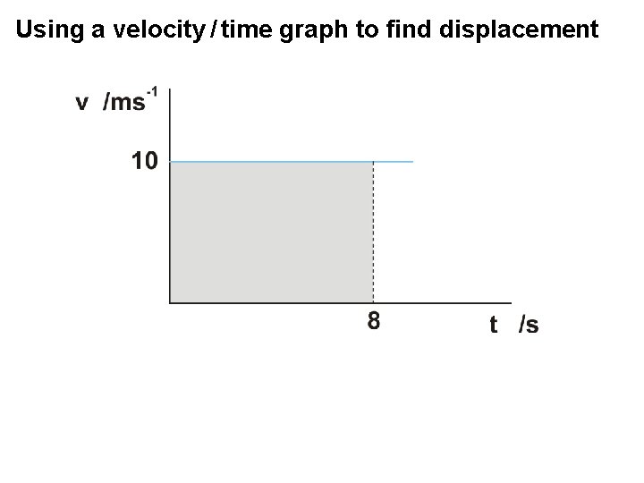 Using a velocity / time graph to find displacement 