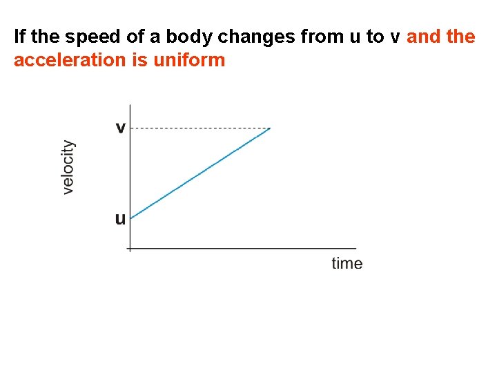 If the speed of a body changes from u to v and the acceleration