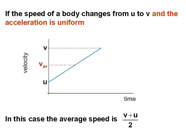 If the speed of a body changes from u to v and the acceleration