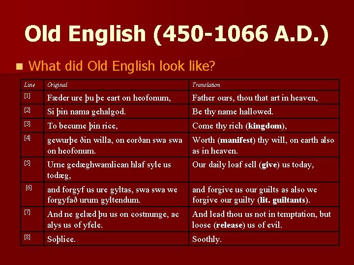 Old English (450 -1066 A. D. ) n What did Old English look like?
