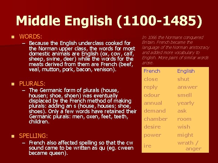 Middle English (1100 -1485) n n n WORDS: – Because the English underclass cooked