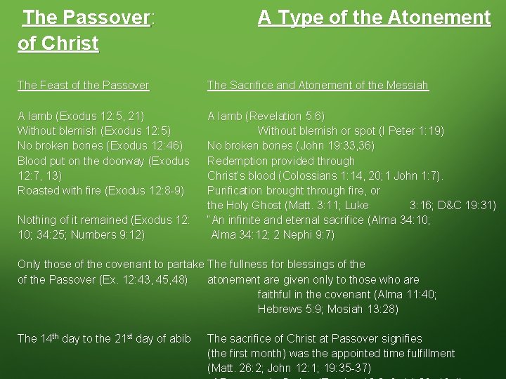 The Passover: of Christ A Type of the Atonement The Feast of the Passover