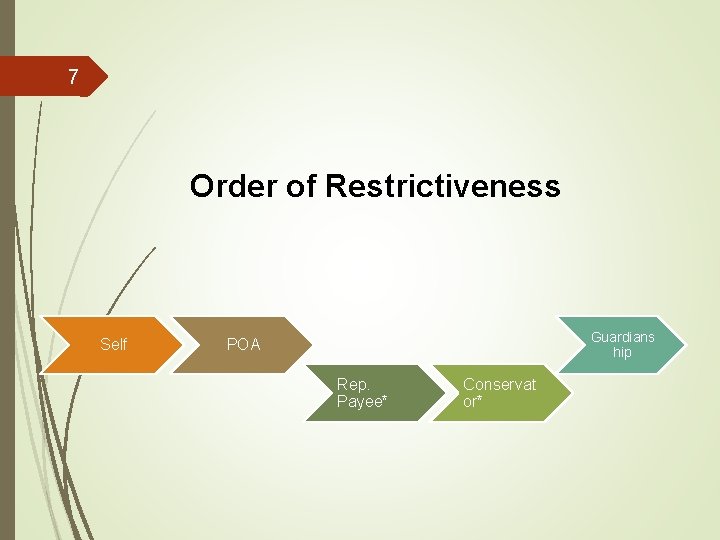 7 Order of Restrictiveness Self Guardians hip POA Rep. Payee* Conservat or* 