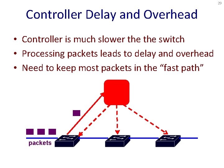 29 Controller Delay and Overhead • Controller is much slower the switch • Processing
