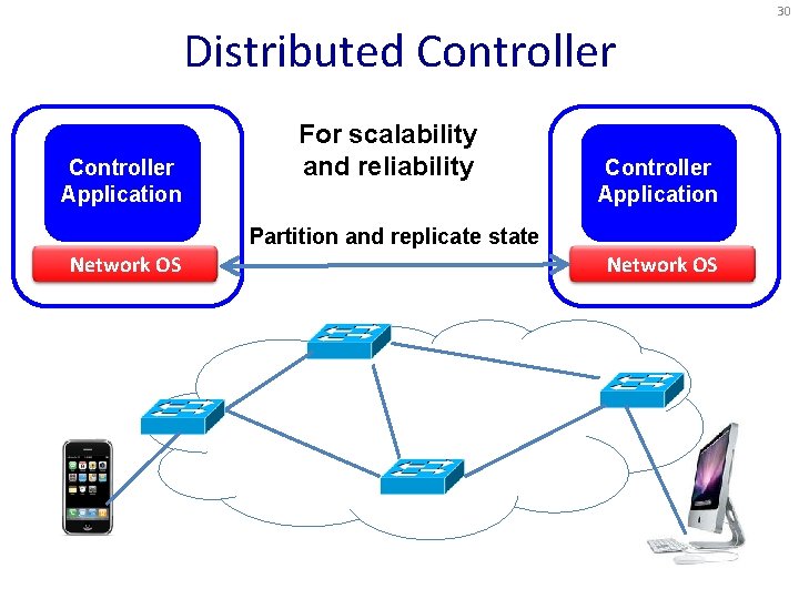 30 Distributed Controller Application For scalability and reliability Controller Application Partition and replicate state