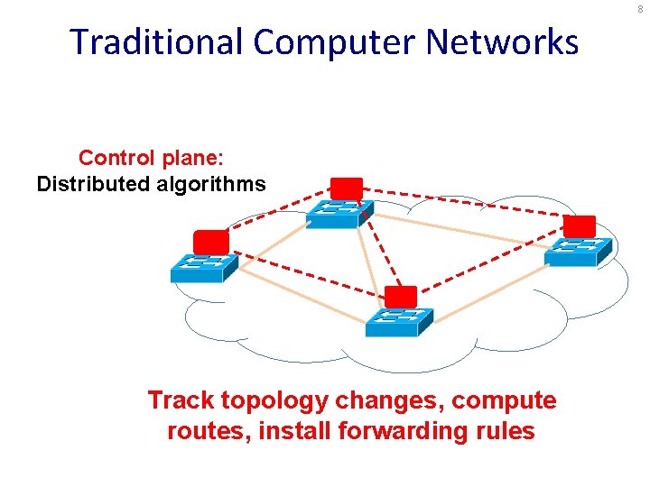 8 Traditional Computer Networks Control plane: Distributed algorithms Track topology changes, compute routes, install