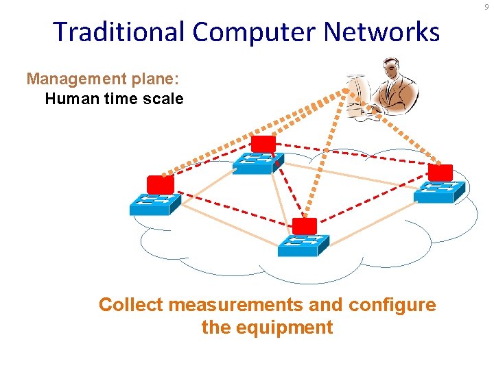 9 Traditional Computer Networks Management plane: Human time scale Collect measurements and configure the