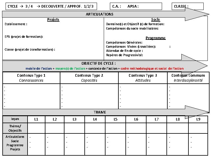 CYCLE → 3 / 4 → DECOUVERTE / APPROF. 1/2/3 C. A. : CLASSE