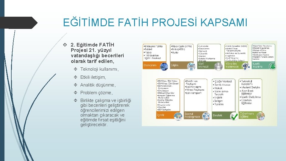 EĞİTİMDE FATİH PROJESİ KAPSAMI 2. Eğitimde FATİH Projesi 21. yüzyıl vatandaşlığı becerileri olarak tarif