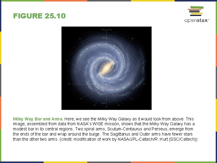 FIGURE 25. 10 Milky Way Bar and Arms. Here, we see the Milky Way