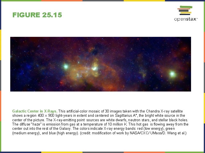FIGURE 25. 15 Galactic Center in X-Rays. This artificial-color mosaic of 30 images taken