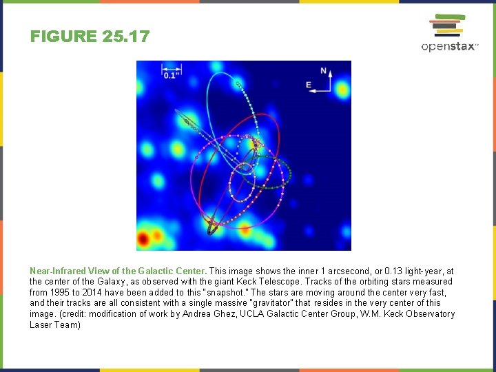 FIGURE 25. 17 Near-Infrared View of the Galactic Center. This image shows the inner