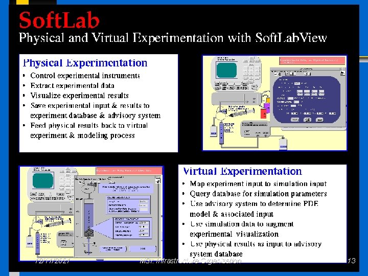 MS I 12/11/2021 MSI: Infrastructure Organization 13 