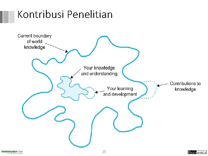 Kontribusi Penelitian 15 