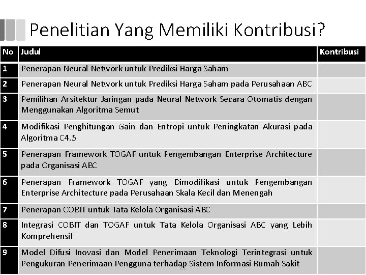 Penelitian Yang Memiliki Kontribusi? No Judul 1 Penerapan Neural Network untuk Prediksi Harga Saham