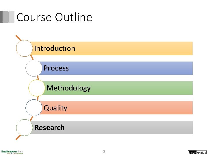 Course Outline 1. Introduction 2. Process 3. Methodology 4. Quality 5. Research 3 