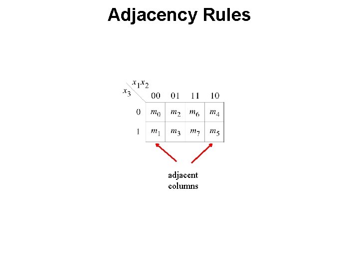 Adjacency Rules adjacent columns 