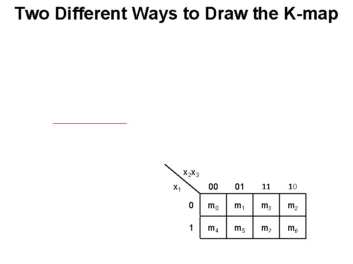 Two Different Ways to Draw the K-map x 2 x 3 00 01 11