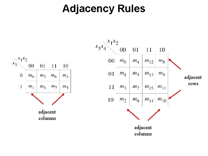 Adjacency Rules adjacent rows adjacent columns 