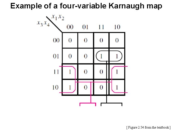 Example of a four-variable Karnaugh map [ Figure 2. 54 from the textbook ]