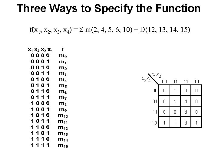 Three Ways to Specify the Function f(x 1, x 2, x 3, x 4)