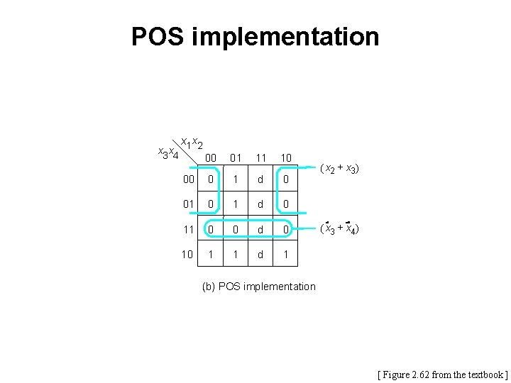 POS implementation x 3 x 4 x 1 x 2 00 01 11 10
