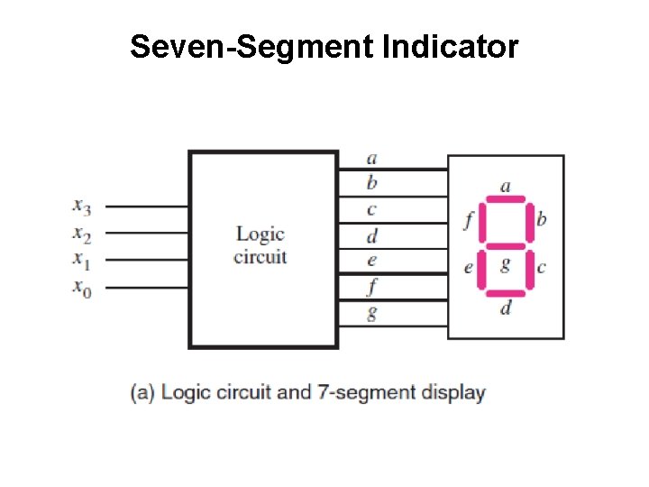 Seven-Segment Indicator 