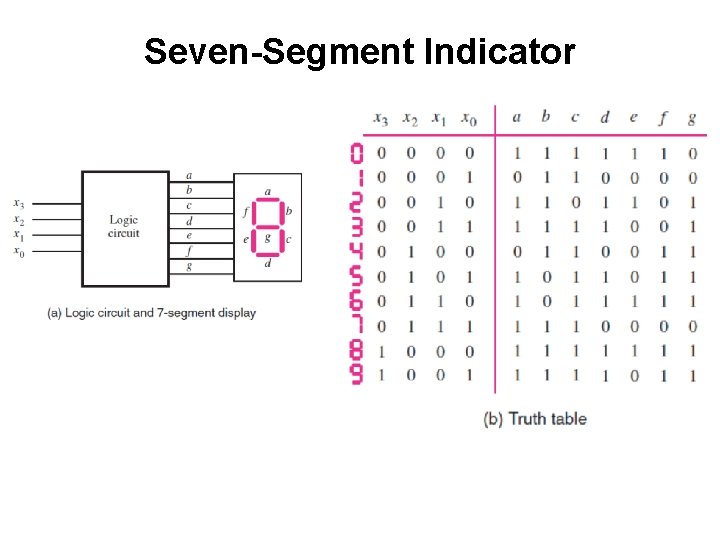 Seven-Segment Indicator 