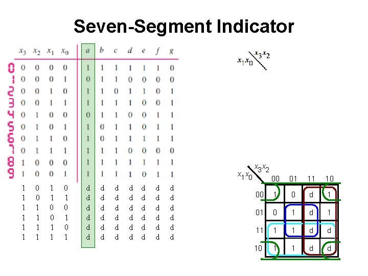 Seven-Segment Indicator x 1 x 0 1 1 1 0 0 1 1 0