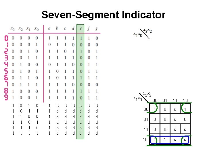 Seven-Segment Indicator x 1 x 0 1 1 1 0 0 1 1 0