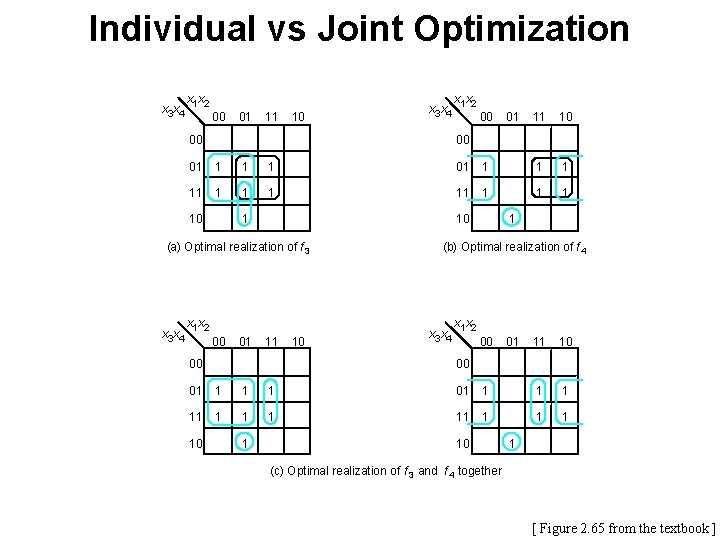 Individual vs Joint Optimization x 3 x 4 x 1 x 2 00 01