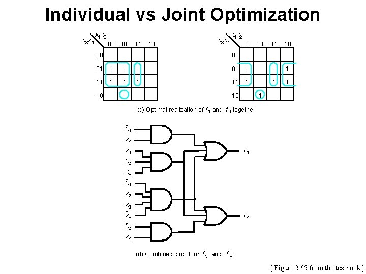 Individual vs Joint Optimization x 3 x 4 x 1 x 2 00 01