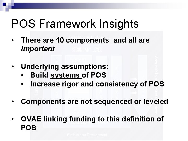 POS Framework Insights • There are 10 components and all are important • Underlying