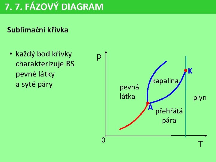 7. 7. FÁZOVÝ DIAGRAM Sublimační křivka • každý bod křivky charakterizuje RS pevné látky