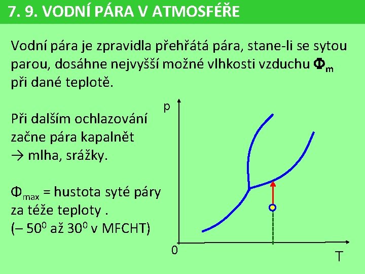 7. 9. VODNÍ PÁRA V ATMOSFÉŘE Vodní pára je zpravidla přehřátá pára, stane-li se