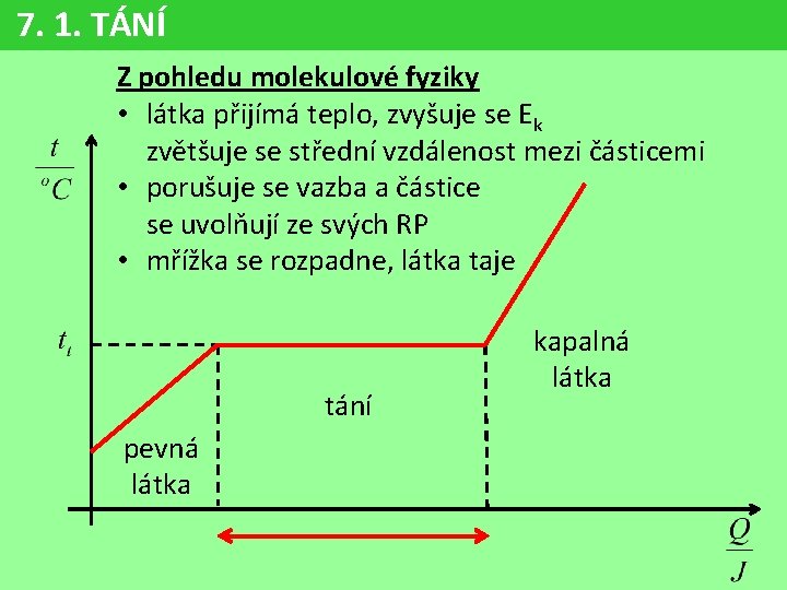 7. 1. TÁNÍ Z pohledu molekulové fyziky • látka přijímá teplo, zvyšuje se Ek