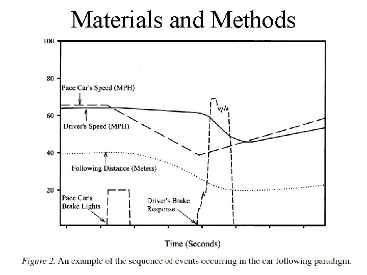 Materials and Methods 