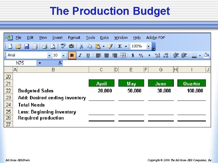 The Production Budget Mc. Graw-Hill/Irwin Copyright © 2006 The Mc. Graw-Hill Companies, Inc. 