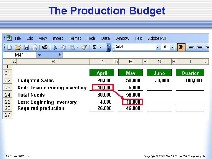 The Production Budget Mc. Graw-Hill/Irwin Copyright © 2006 The Mc. Graw-Hill Companies, Inc. 