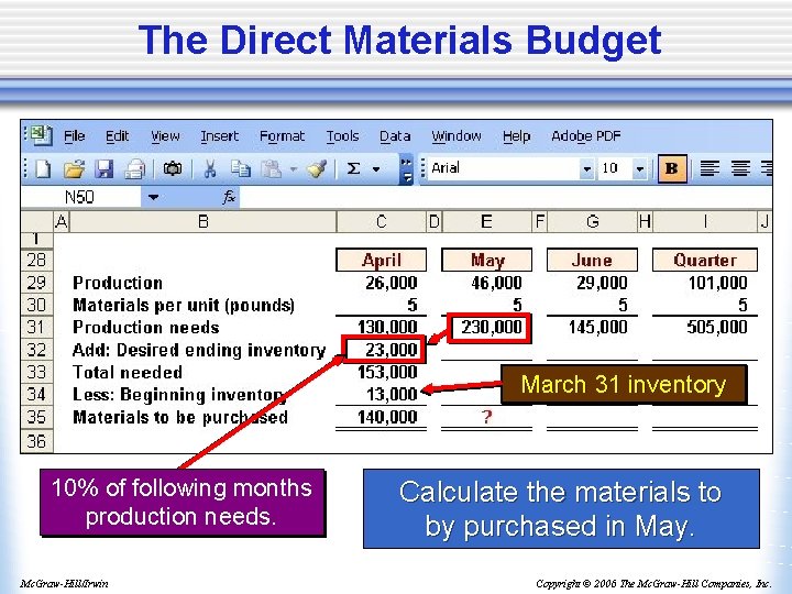 The Direct Materials Budget March 31 inventory 10% of following months production needs. Mc.