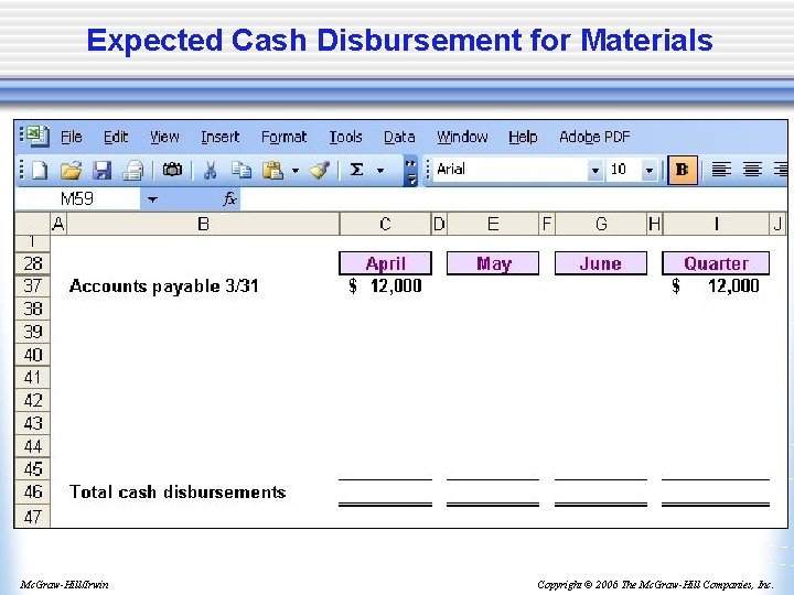 Expected Cash Disbursement for Materials Mc. Graw-Hill/Irwin Copyright © 2006 The Mc. Graw-Hill Companies,