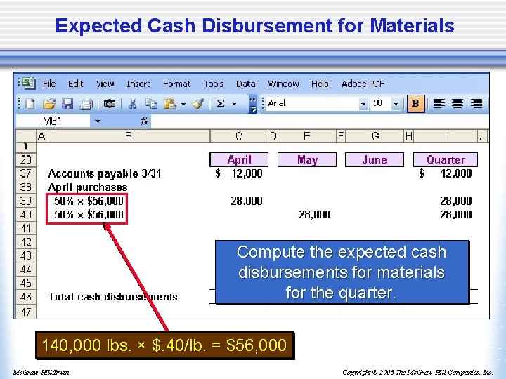 Expected Cash Disbursement for Materials Compute the expected cash disbursements for materials for the