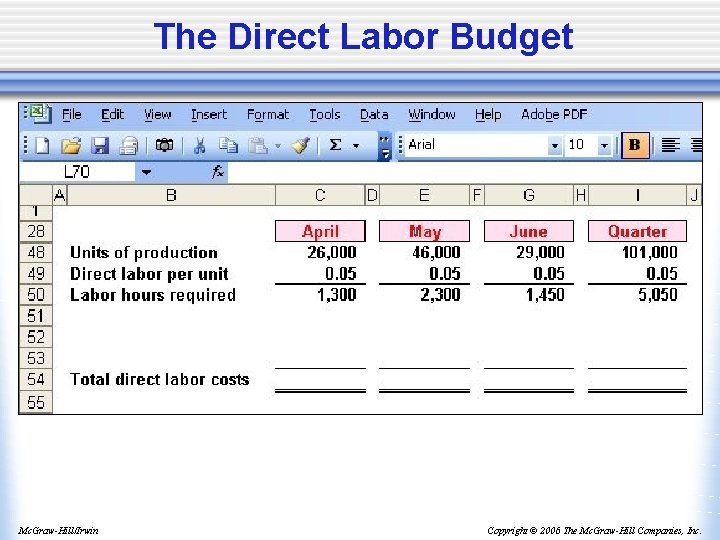 The Direct Labor Budget Mc. Graw-Hill/Irwin Copyright © 2006 The Mc. Graw-Hill Companies, Inc.